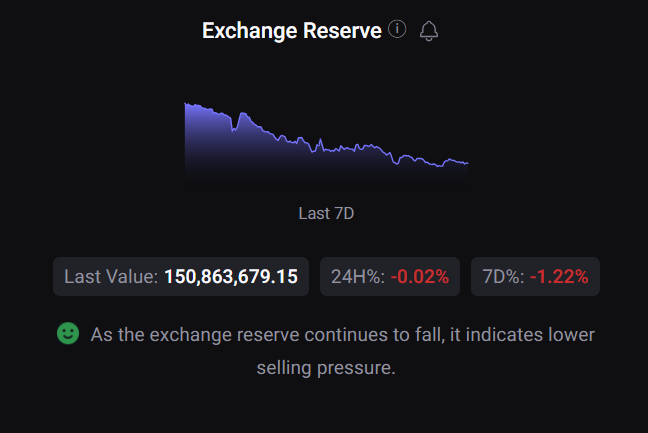 Staking LINK tang