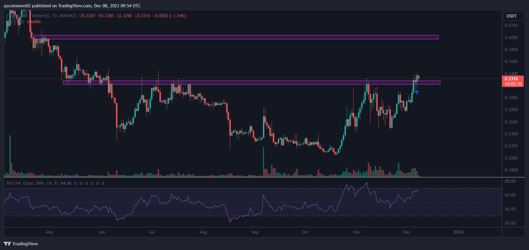 enj-tang