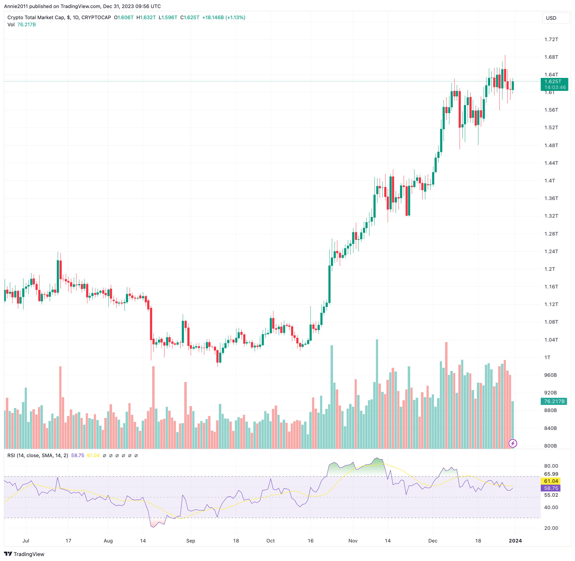 ETH 