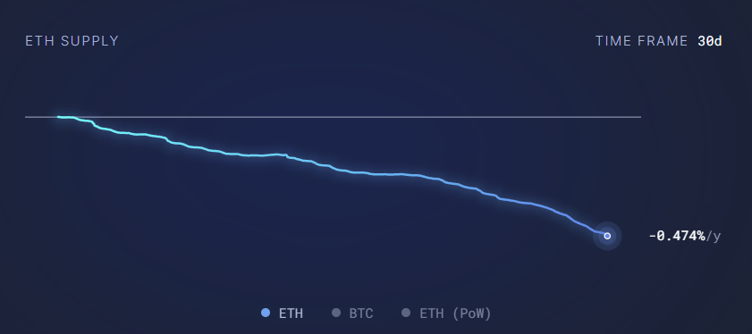 ETH