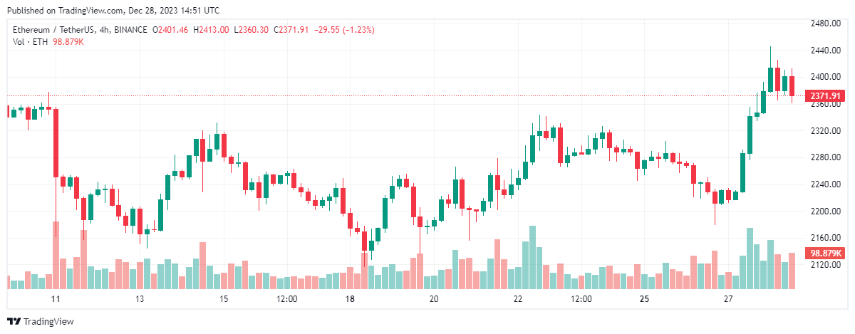 altcoin