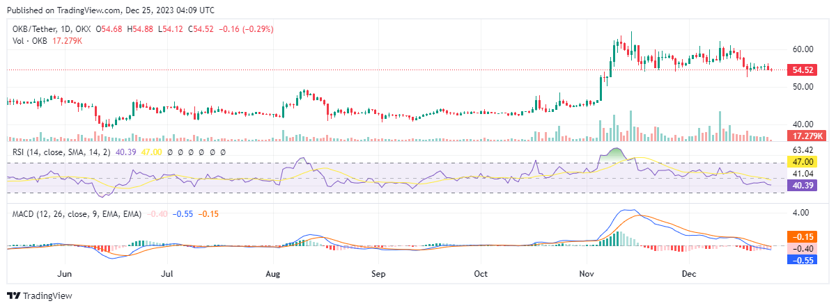 binance