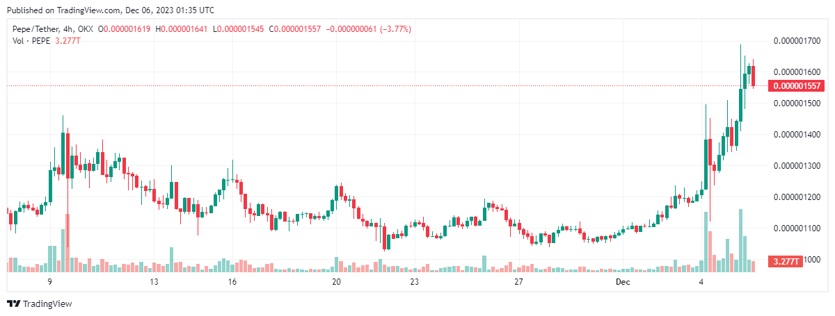 memecoin