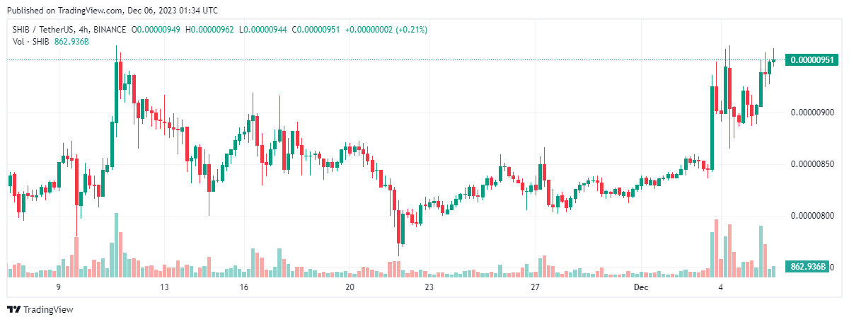 memecoin