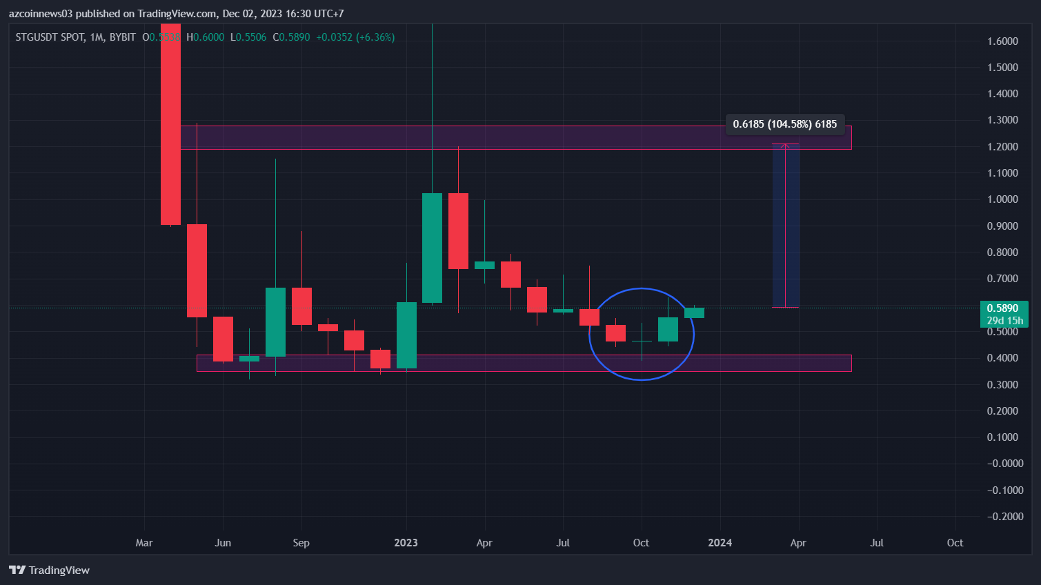 altcoin-nay
