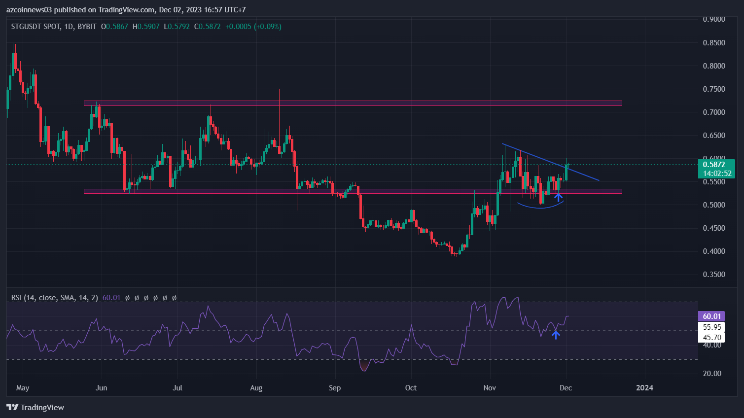 altcoin-nay