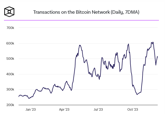 Bitcoin Ordinals