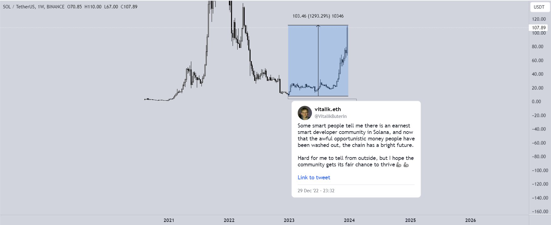Vitalik tien tri Solana