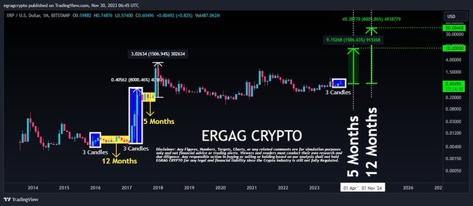 XRP 