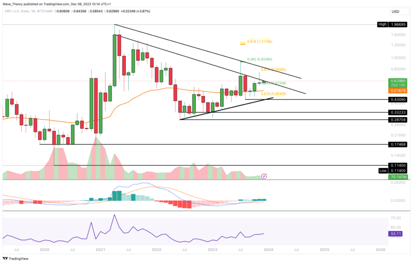 XRP 