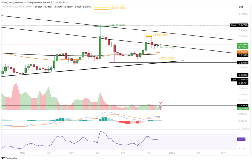 XRP 