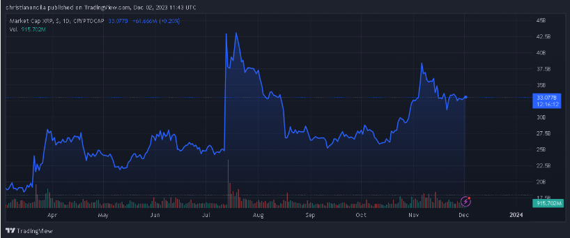 XRP 