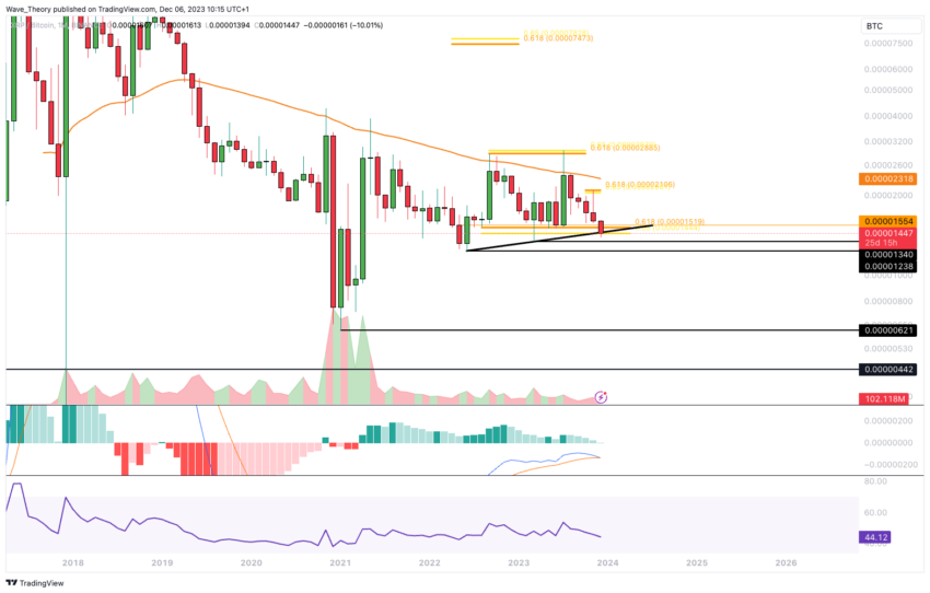 XRP 