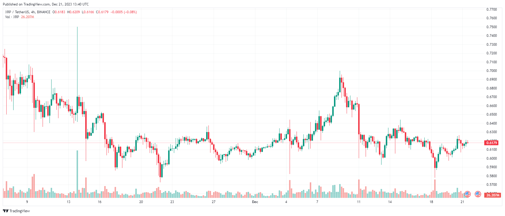 XRP
