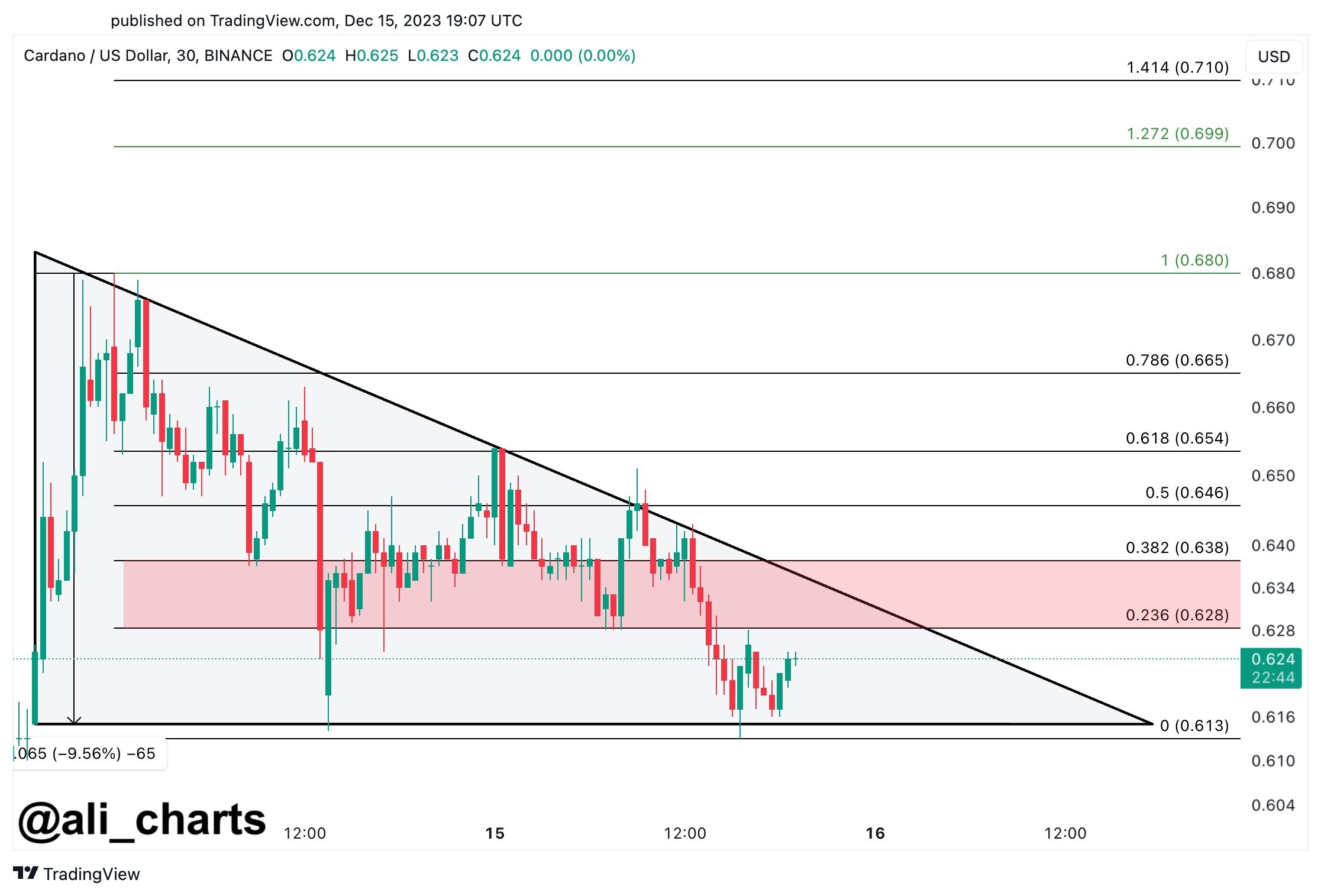 altcoin