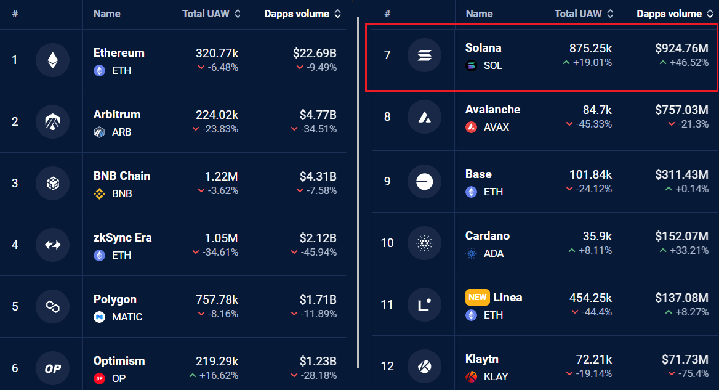 altcoin