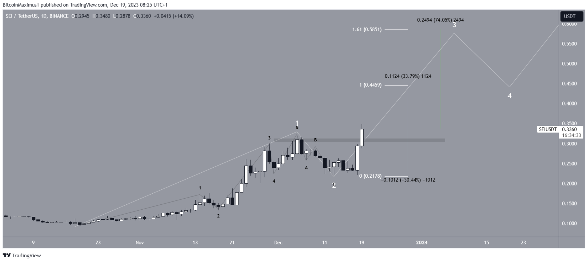 altcoin-nay