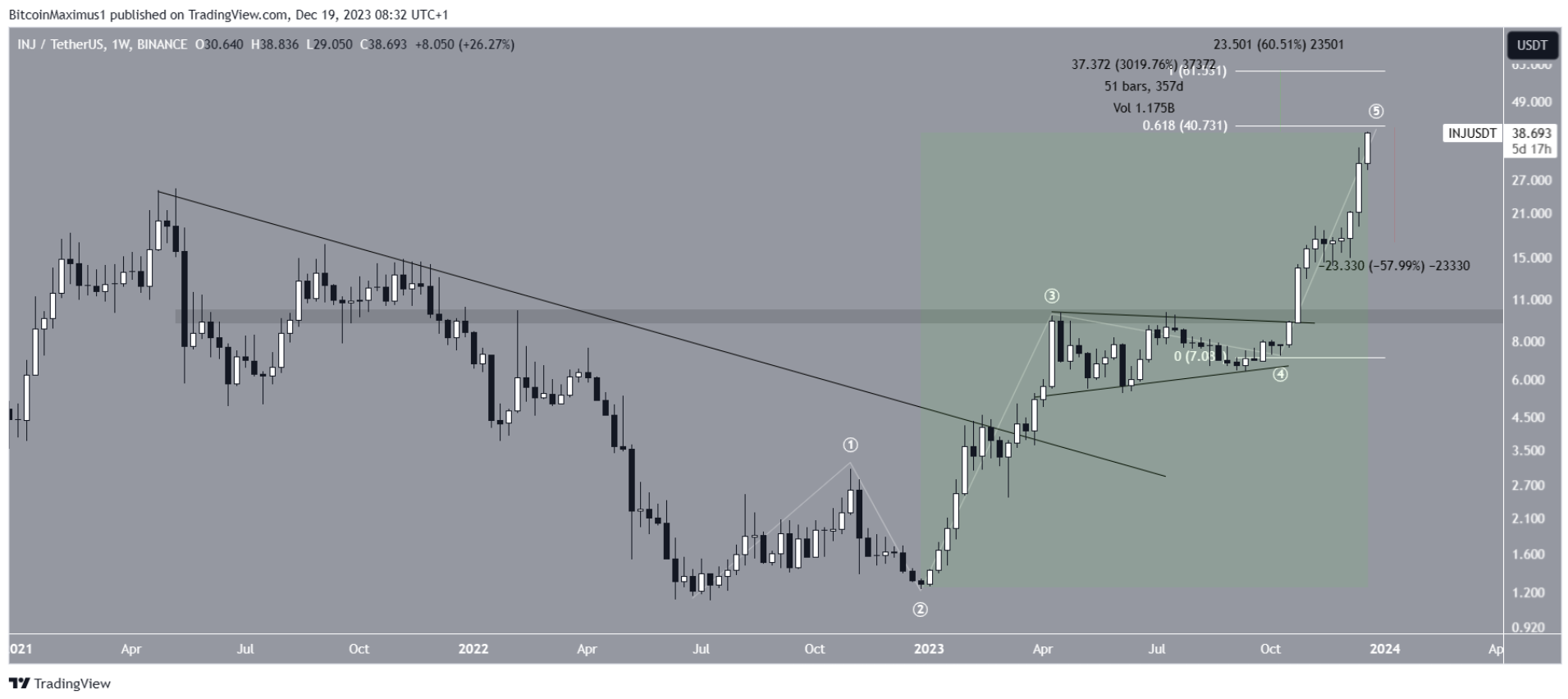 altcoin-nay