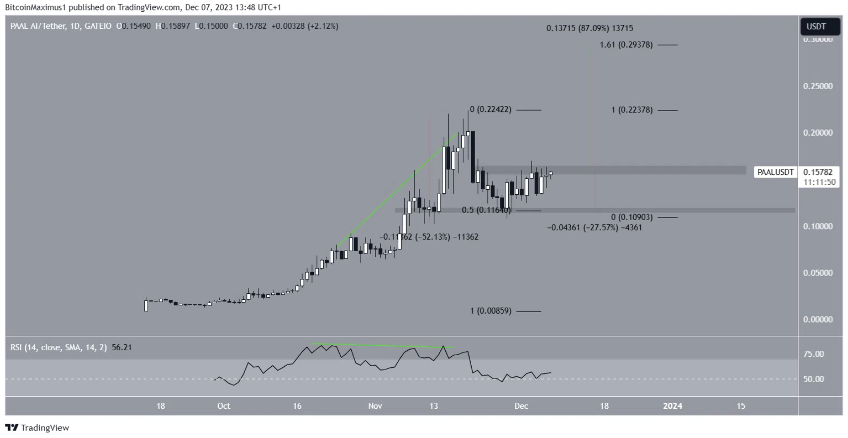 altcoin-tang