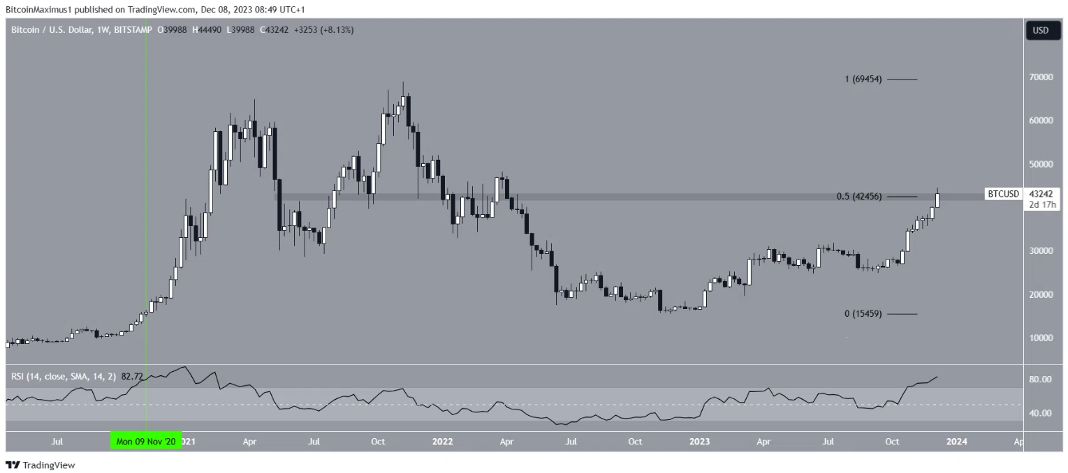 bitcoin-tang