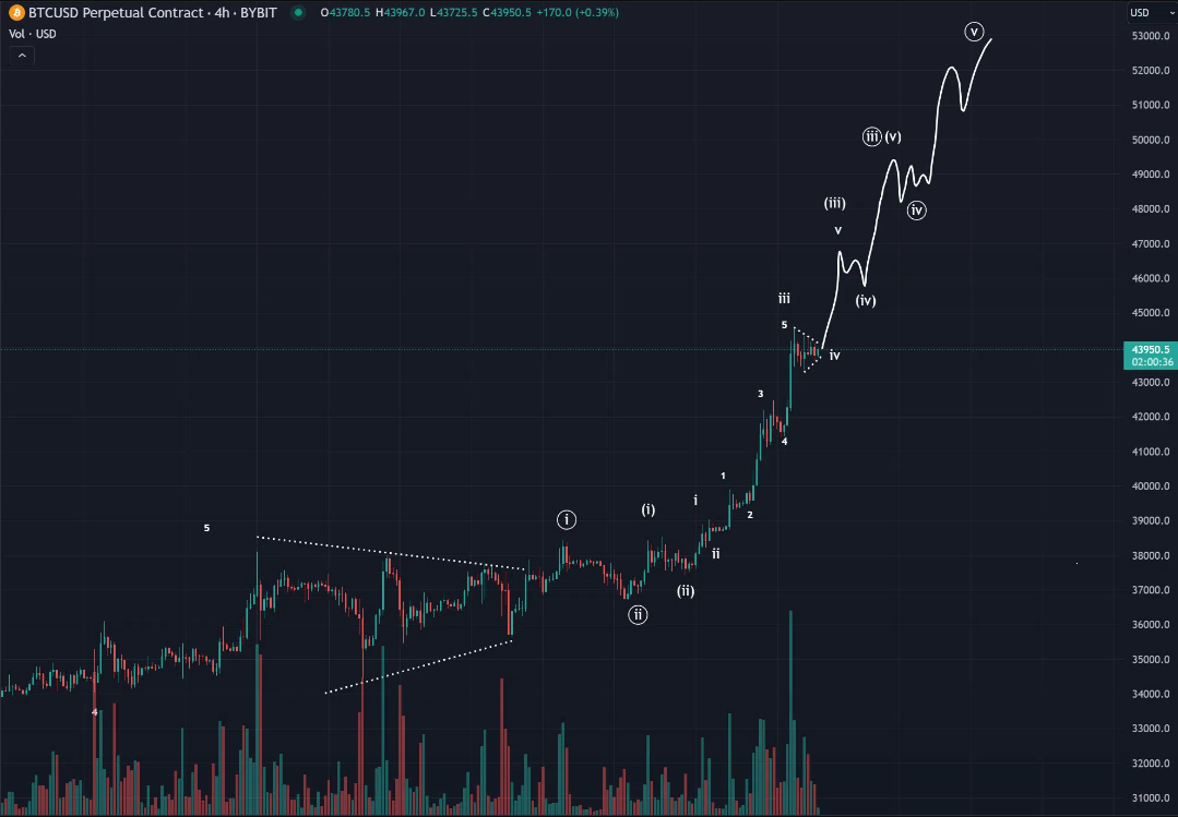 bitcoin-tang