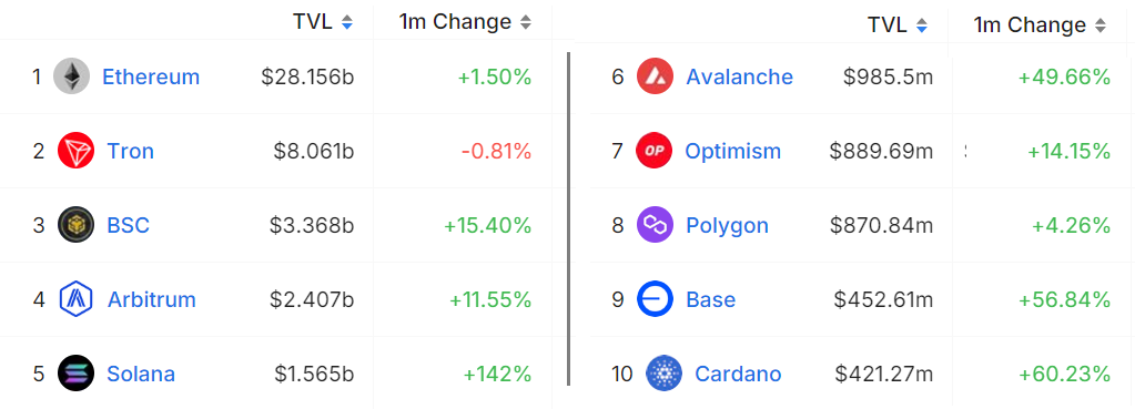 bnb