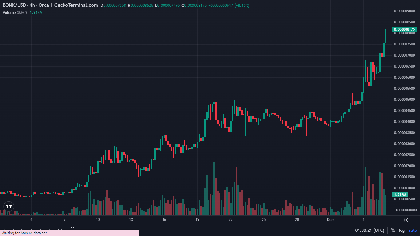 memecoin