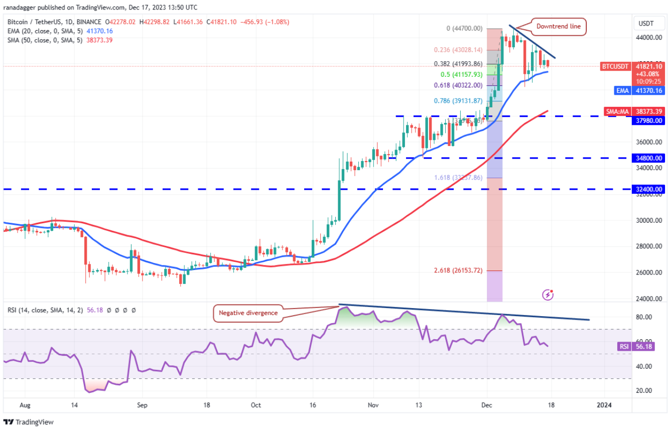 btc-atom-fil