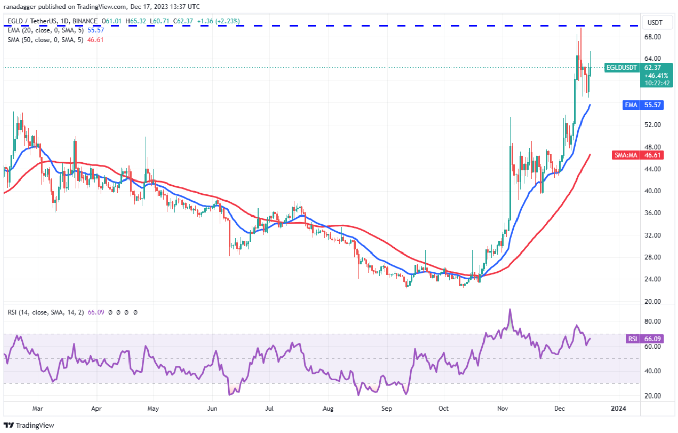 btc-atom-fil