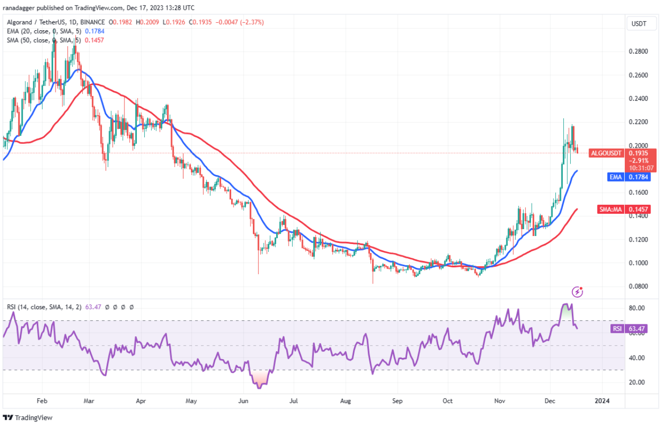 btc-atom-fil