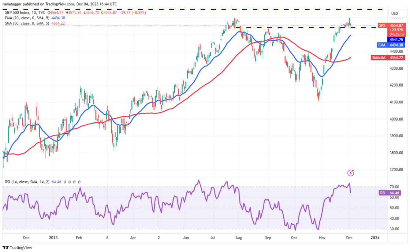 btc-eth-dxy