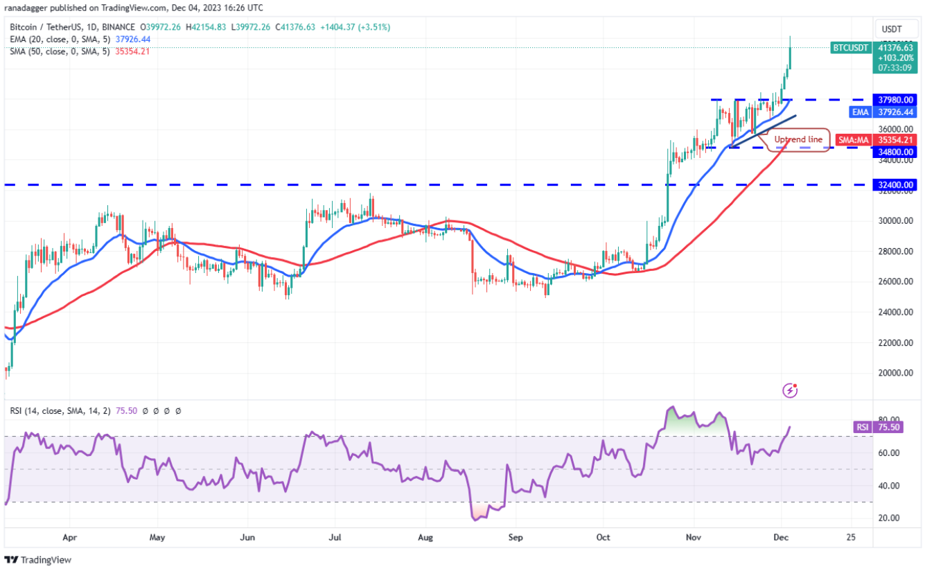 btc-eth-dxy