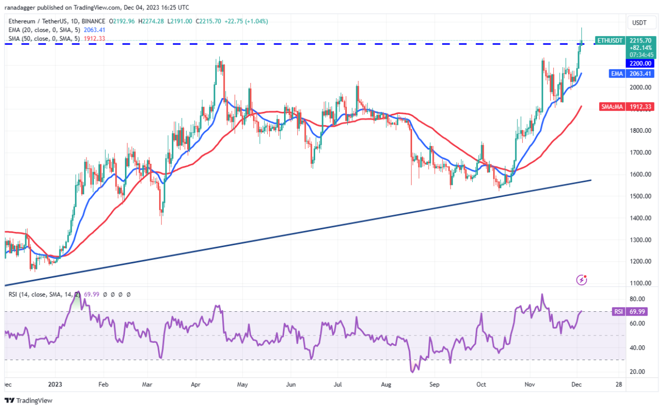 btc-eth-dxy