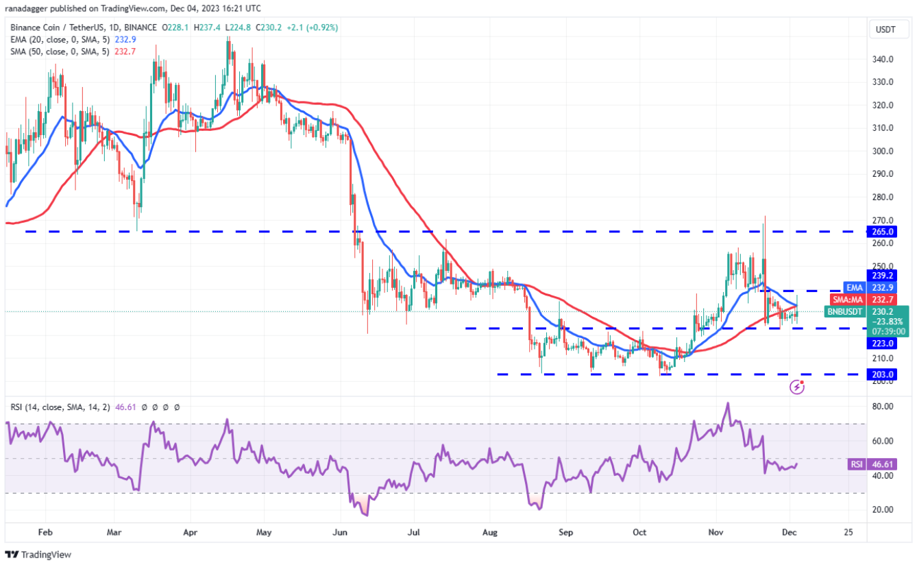btc-eth-dxy