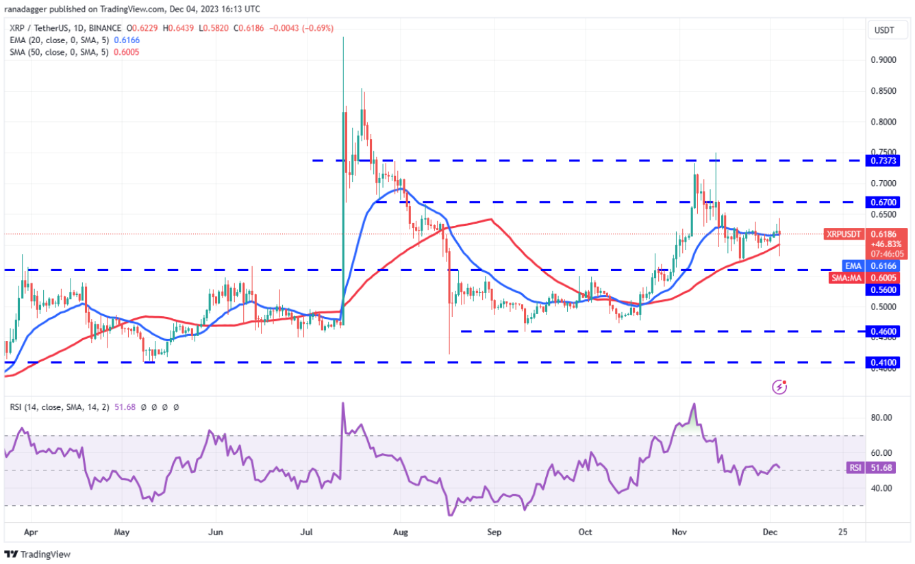 btc-eth-dxy
