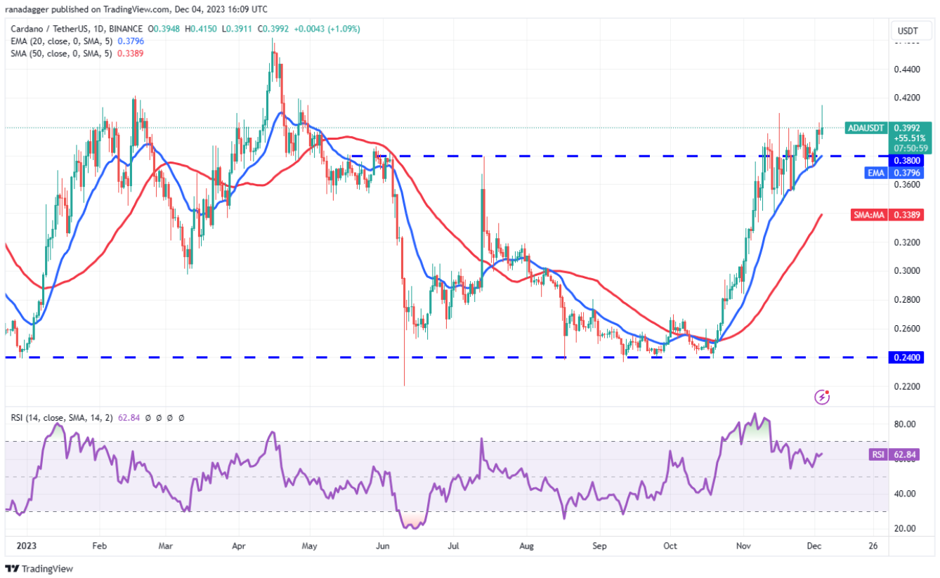 btc-eth-dxy