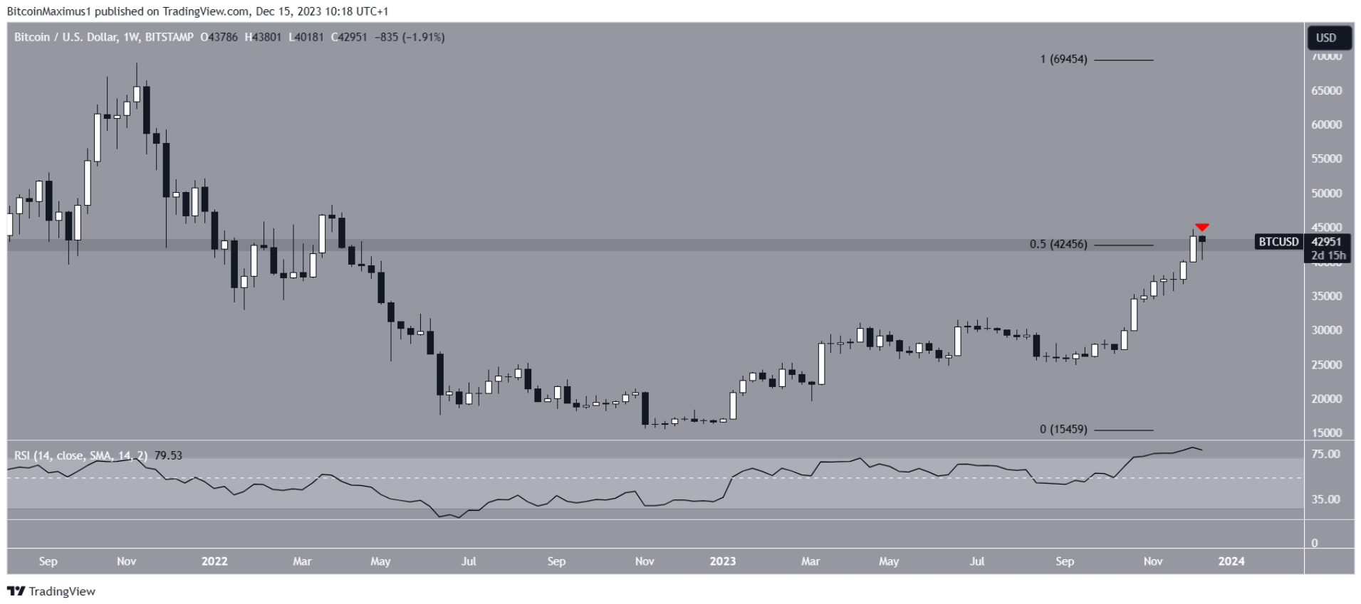 btc-eth