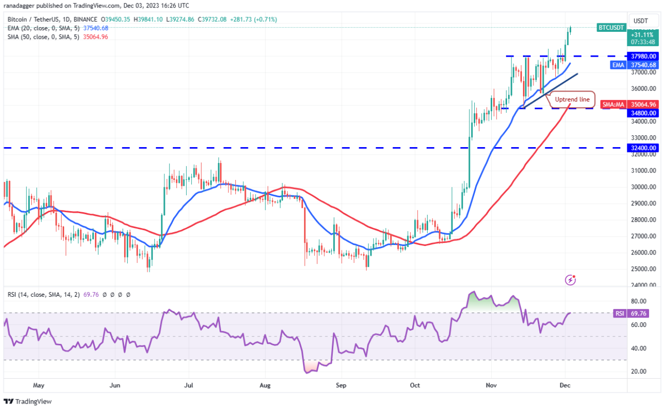 btc-mnt-kas
