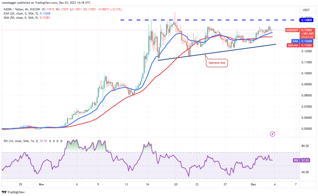 btc-mnt-kas