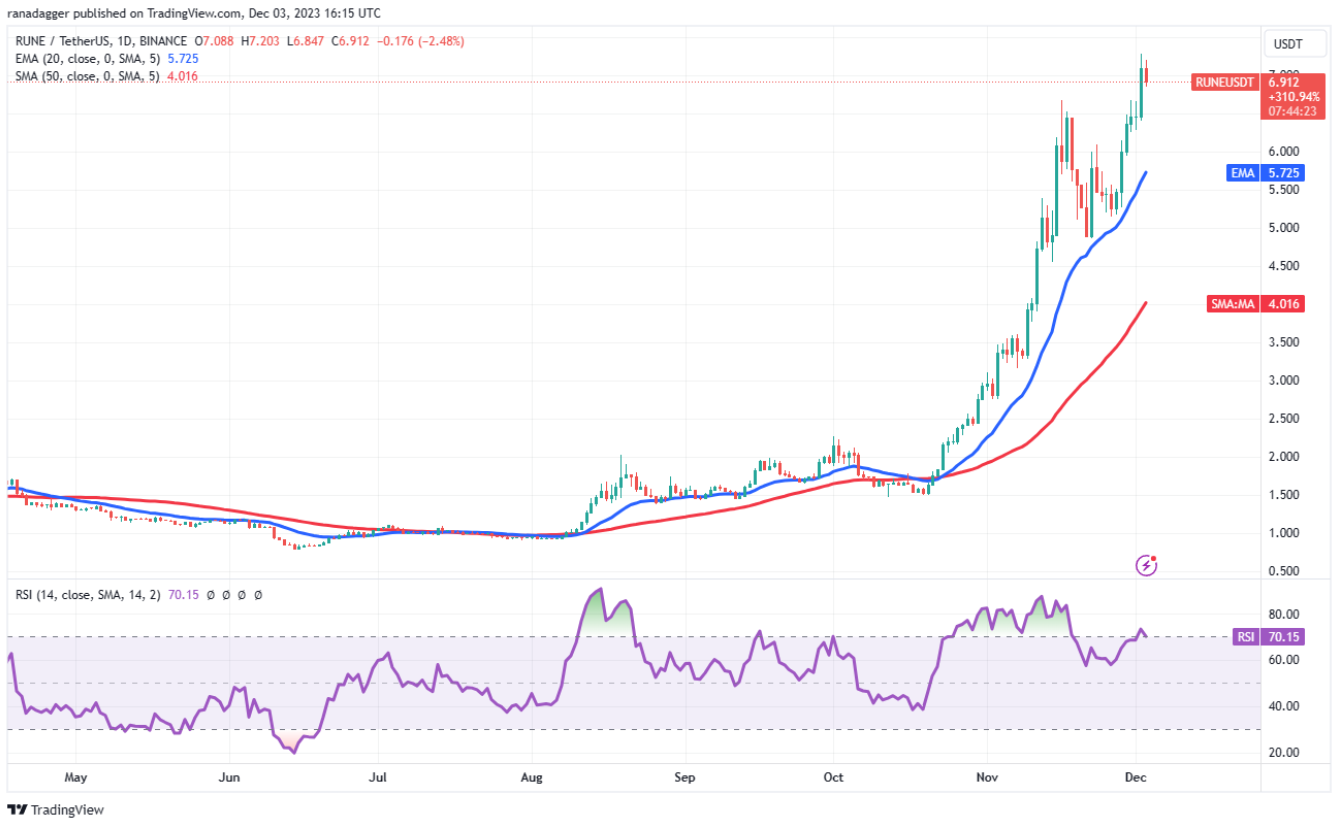 btc-mnt-kas