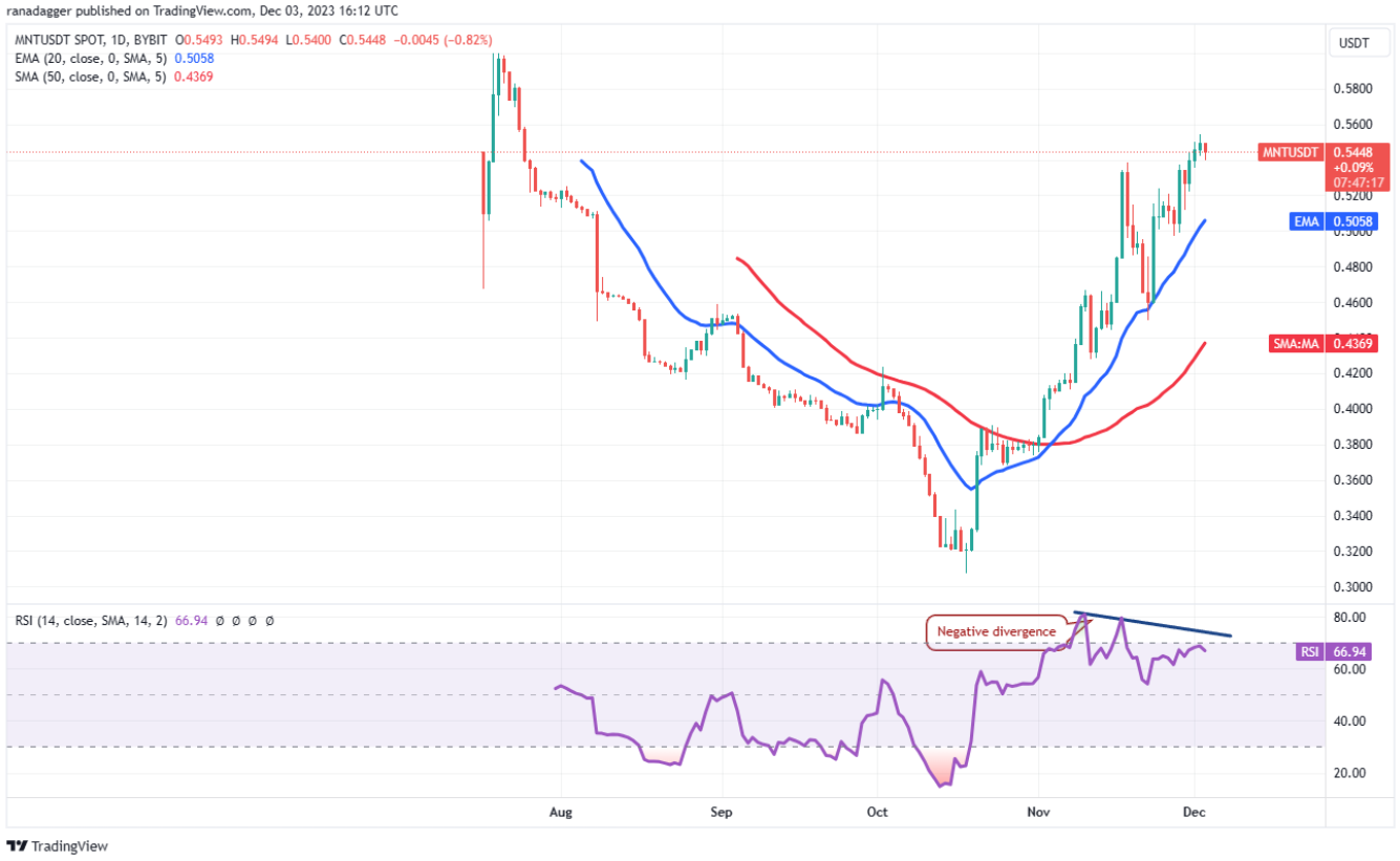 btc-mnt-kas