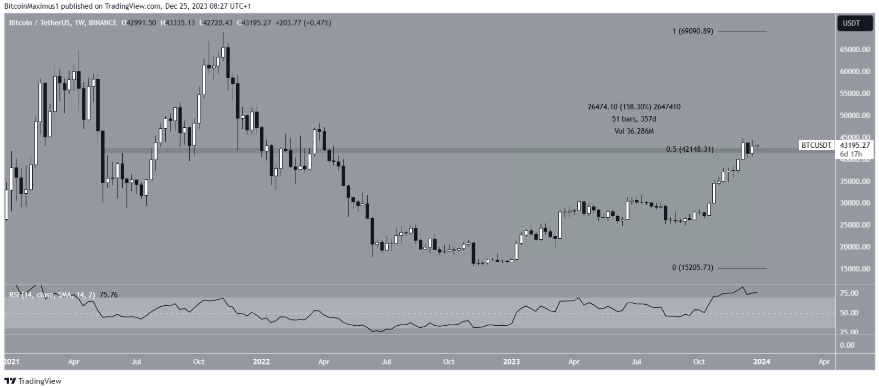 btc-tang