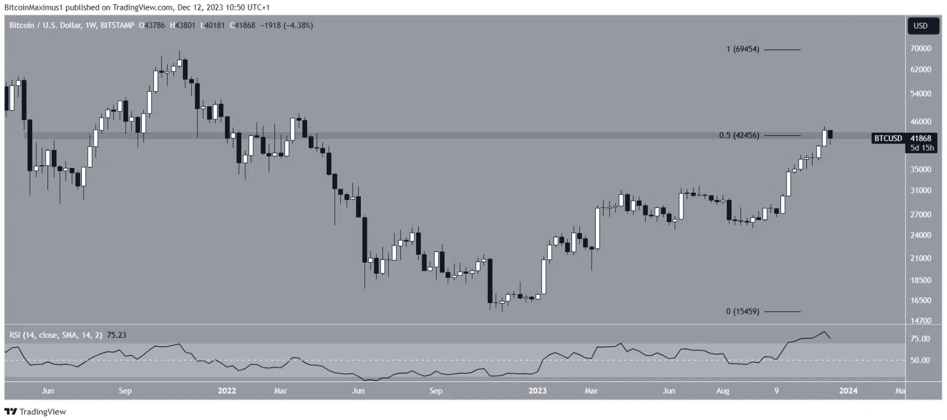 btc-tang
