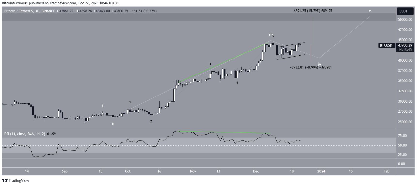 btc-tang