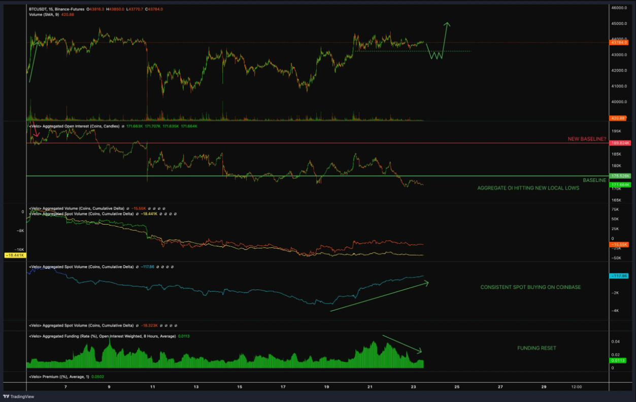 btc-tang