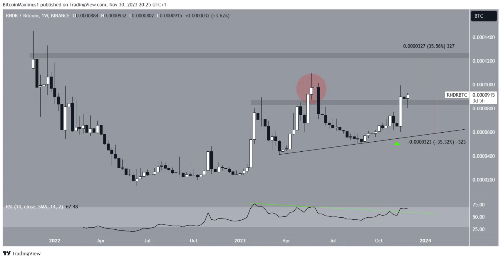 btc-tot