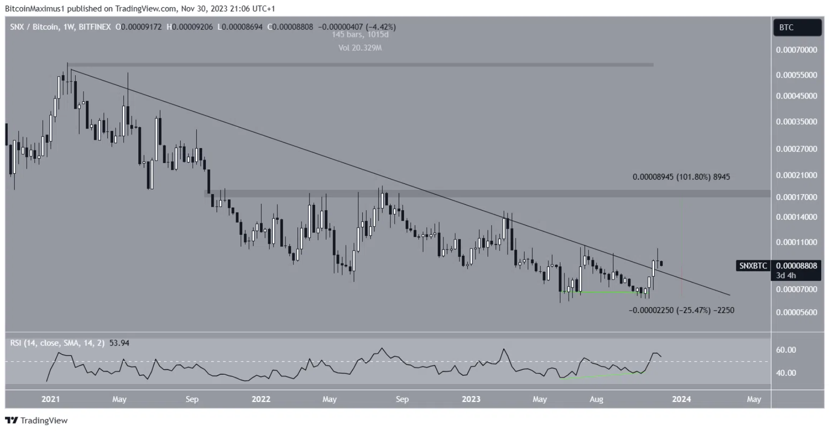btc-tot