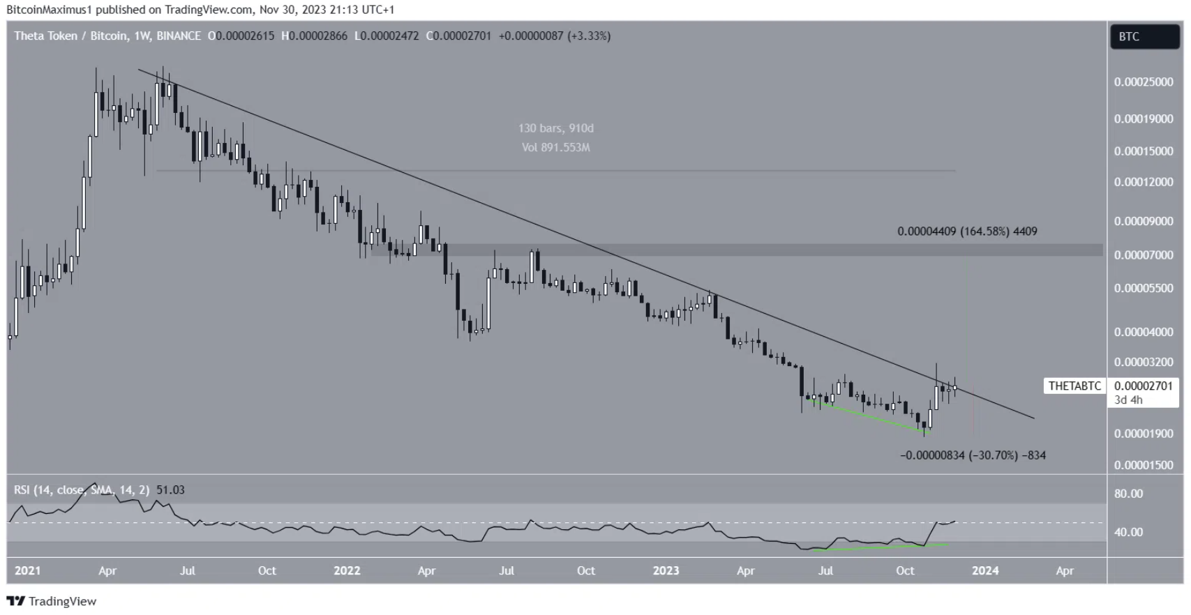 btc-tot