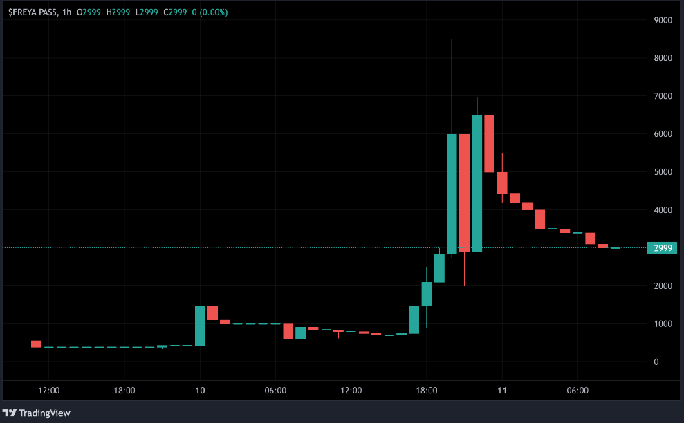 cardano
