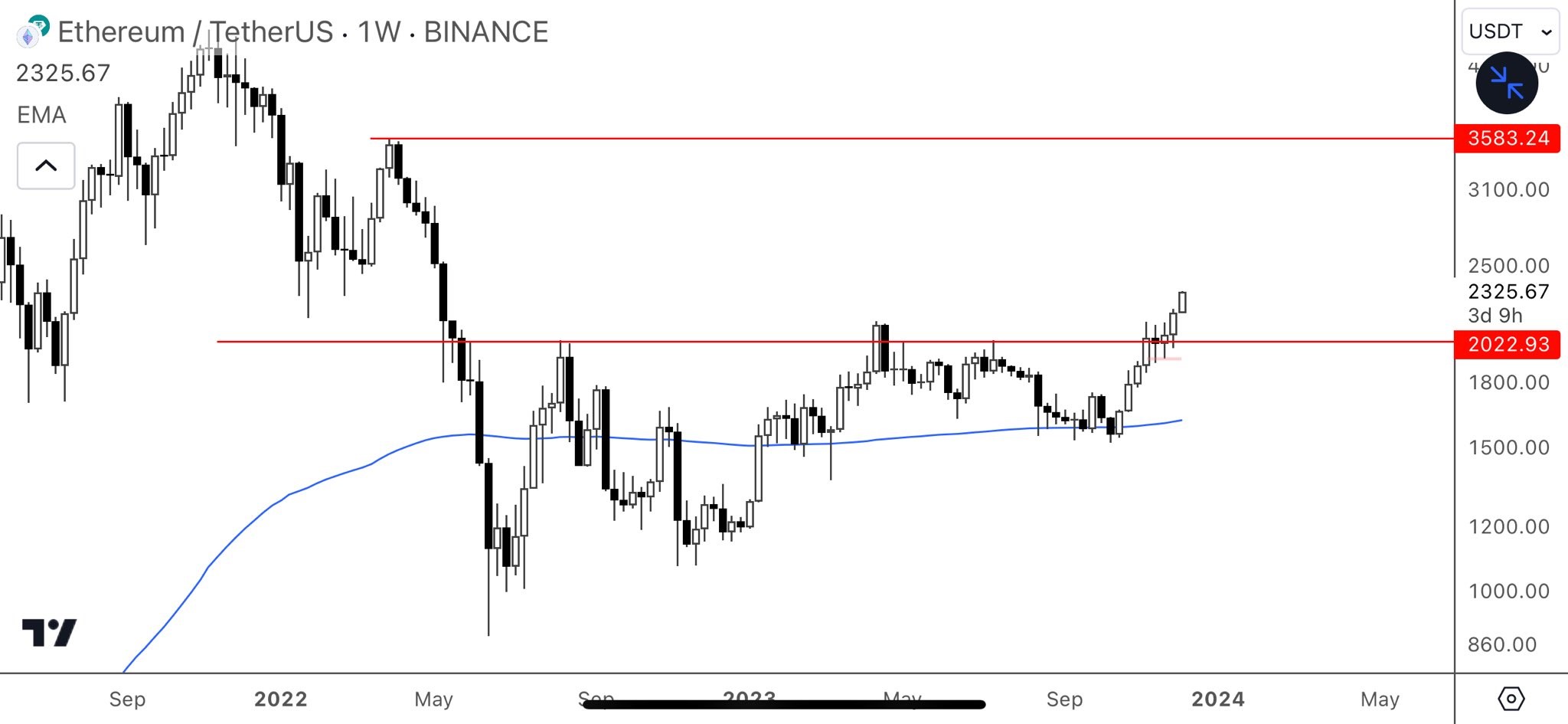 eth